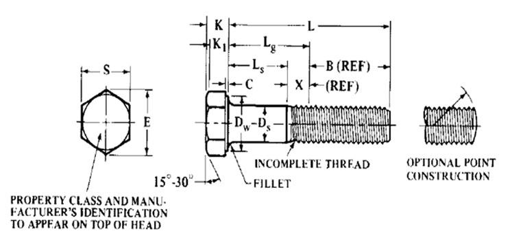 ASME B18.2.3.1M Metric Hex Cap Screws