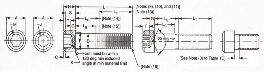 ASME B18.3 Hexagon Socket Head Cap Screws